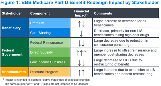 The Build Back Better (BBB) Act: Stakeholder Implications Of Proposed ...